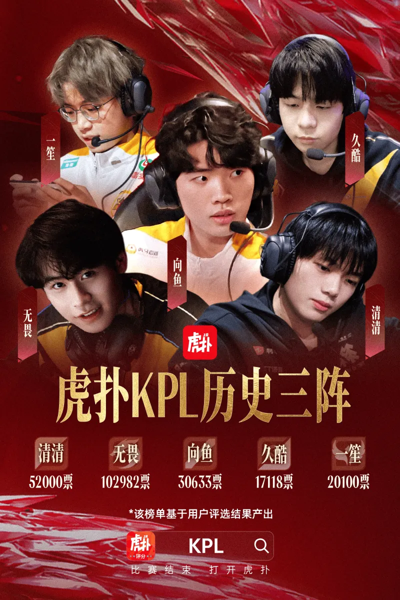 世界杯赛事直播地址-虎扑KPL历史第三最佳阵容:清清/无畏/向鱼/久酷/一笙